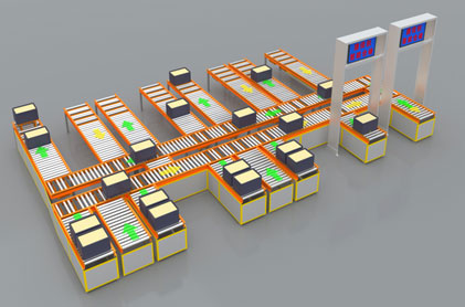 Периферийное логистическое оборудование