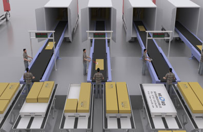 Периферийное логистическое оборудование