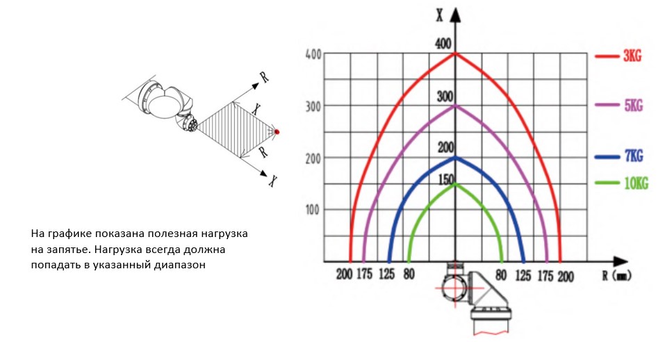 Полезная нагрузка.jpg