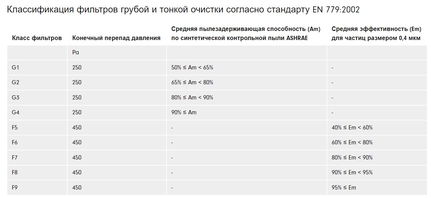 Класс фильтрации.jpg