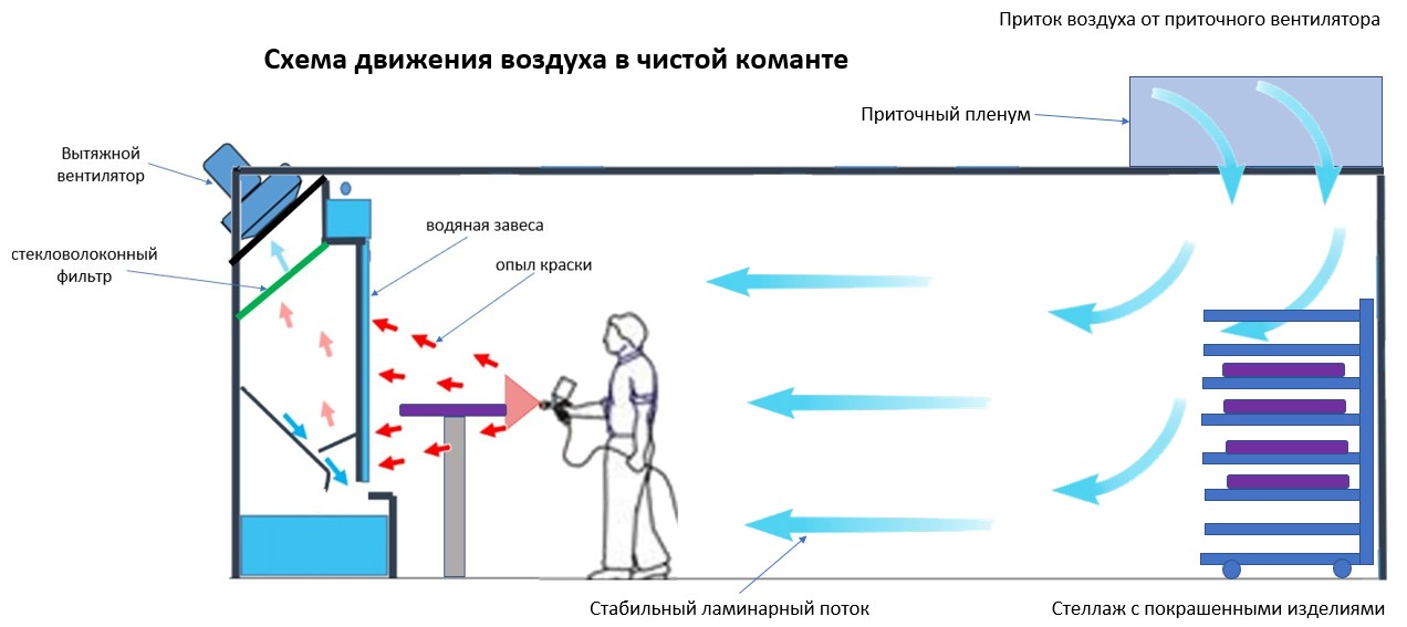 Движение воздуха.jpg