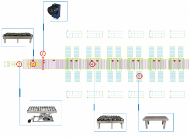 АВТОМАТИЗИРОВАННАЯ ЯЧЕЙКА СОРТРОВКИ ROLL SORTING