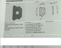 Нож цикля HW 20*12*2 R2 IMA
